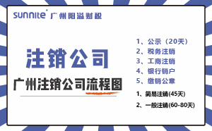 2025年廣州營業執照注銷最新流程分享！