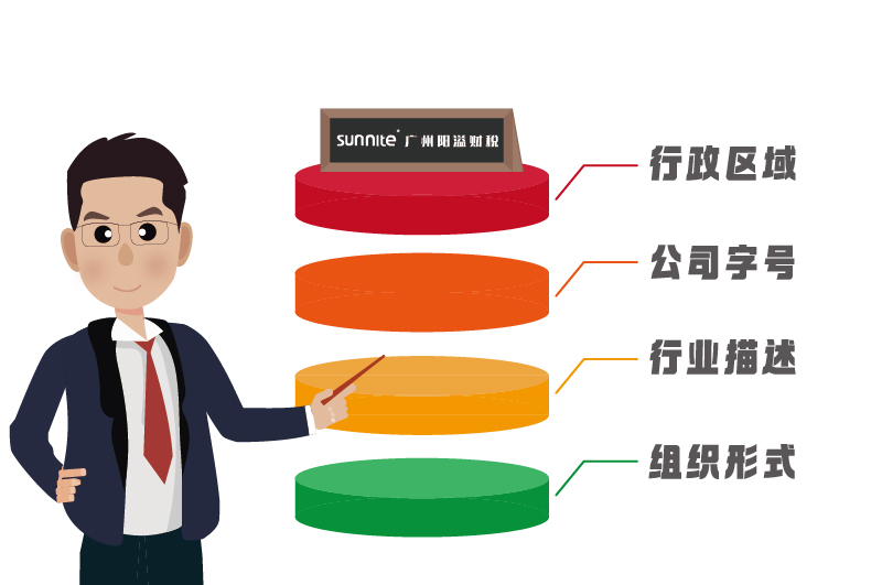 行政區(qū)域、公司字號(hào)、行業(yè)描述、組織形式